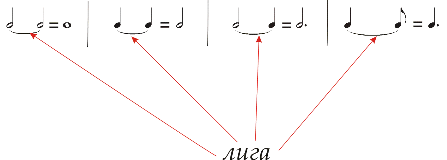 Высота нот. Знаки увеличения длительности нот. Нота с точкой Длительность. Знаки увеличения длительности нот в Музыке. Знаки увеличения длительностей в Музыке.