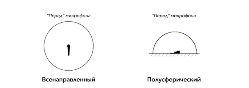 Микрофон графическое изображение