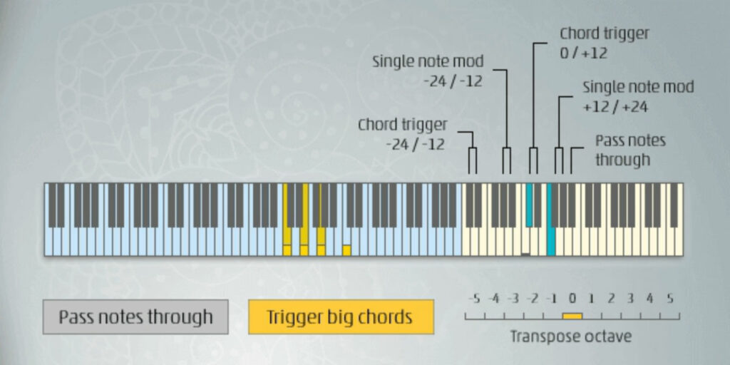 vst генератор мелодий melodicflow