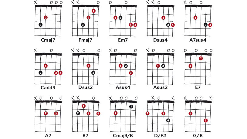 Таблица аккордов для начинающих. Аккорды на гитаре 6 струн. Аккорды на гитаре 6 струн схема. Таблица аккордов для гитары 6 струн. Аккорды на акустической гитаре 6 струн.