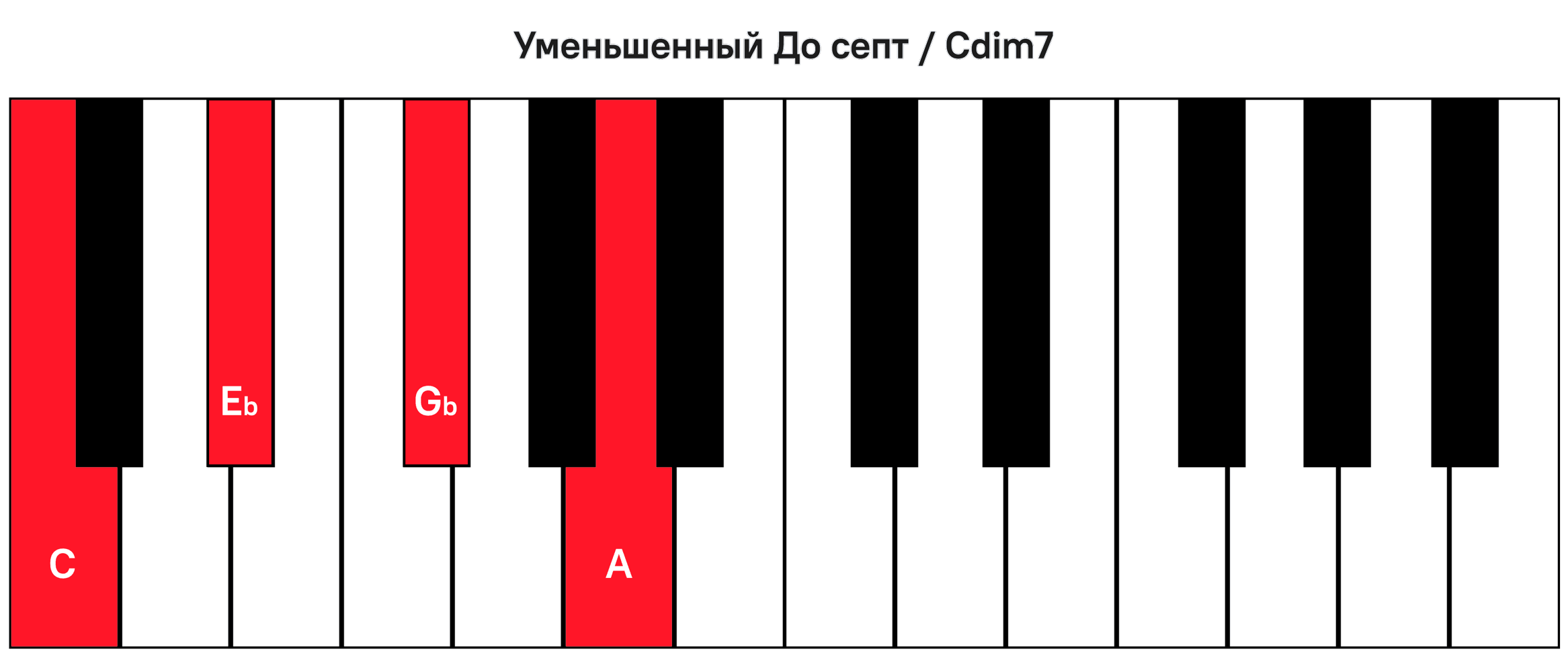 Ми септаккорд ноты. Септаккорды на пианино. Уменьшенный секст Аккорд. Уменьшенный уменьшенный септаккорд. Септаккорды на фортепиано.