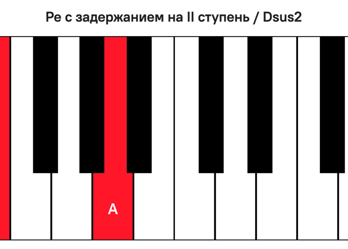 Аккорды на пианино в картинках