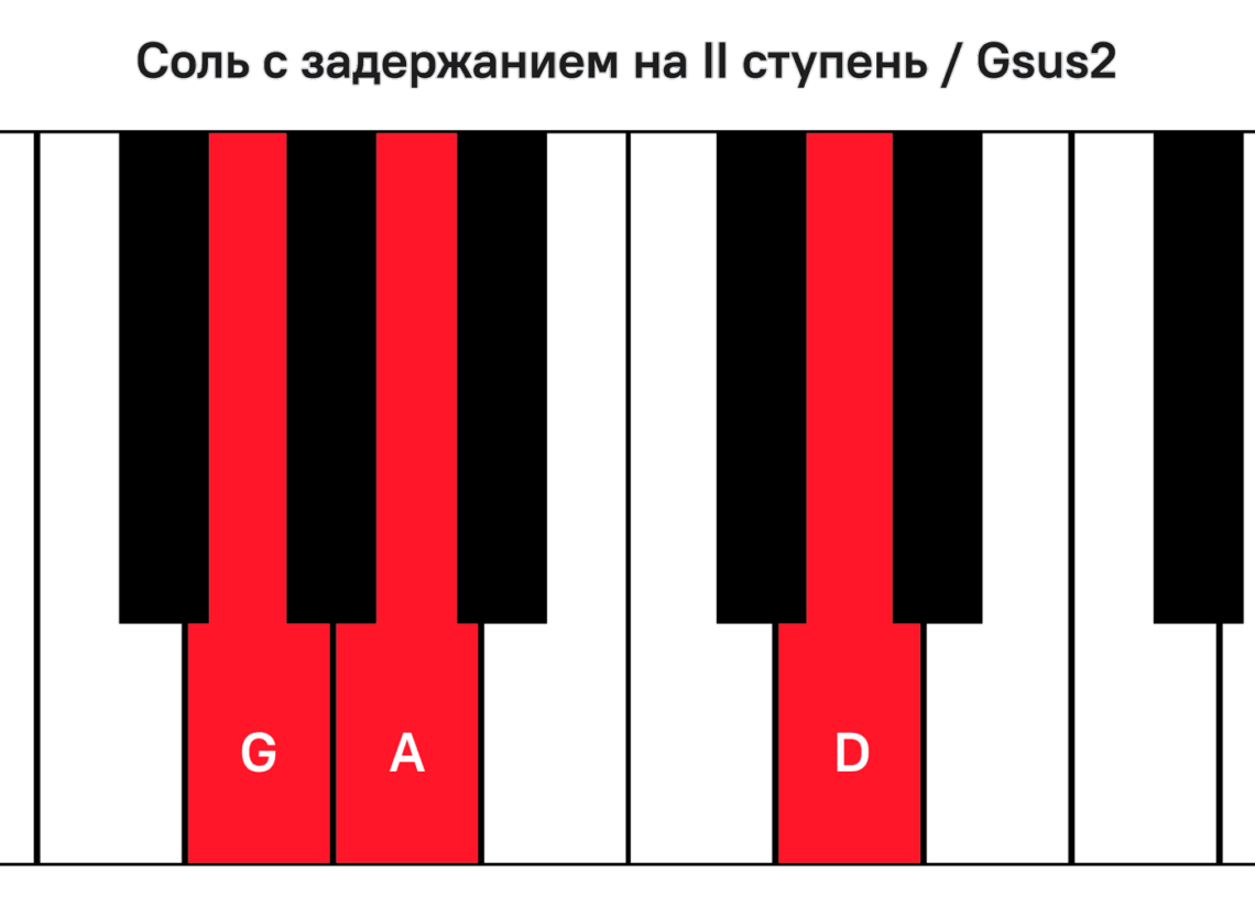 Аккорды на гармони схема правой клавиатуры шпаргалка