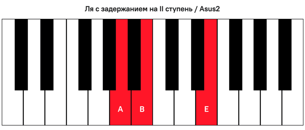 Простые аккорды для фортепиано