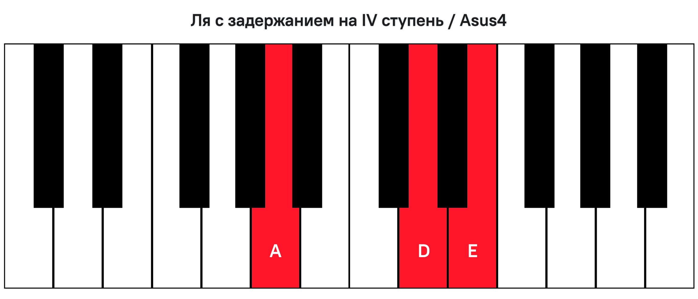 уроки игры на пианино для взрослых манга фото 18