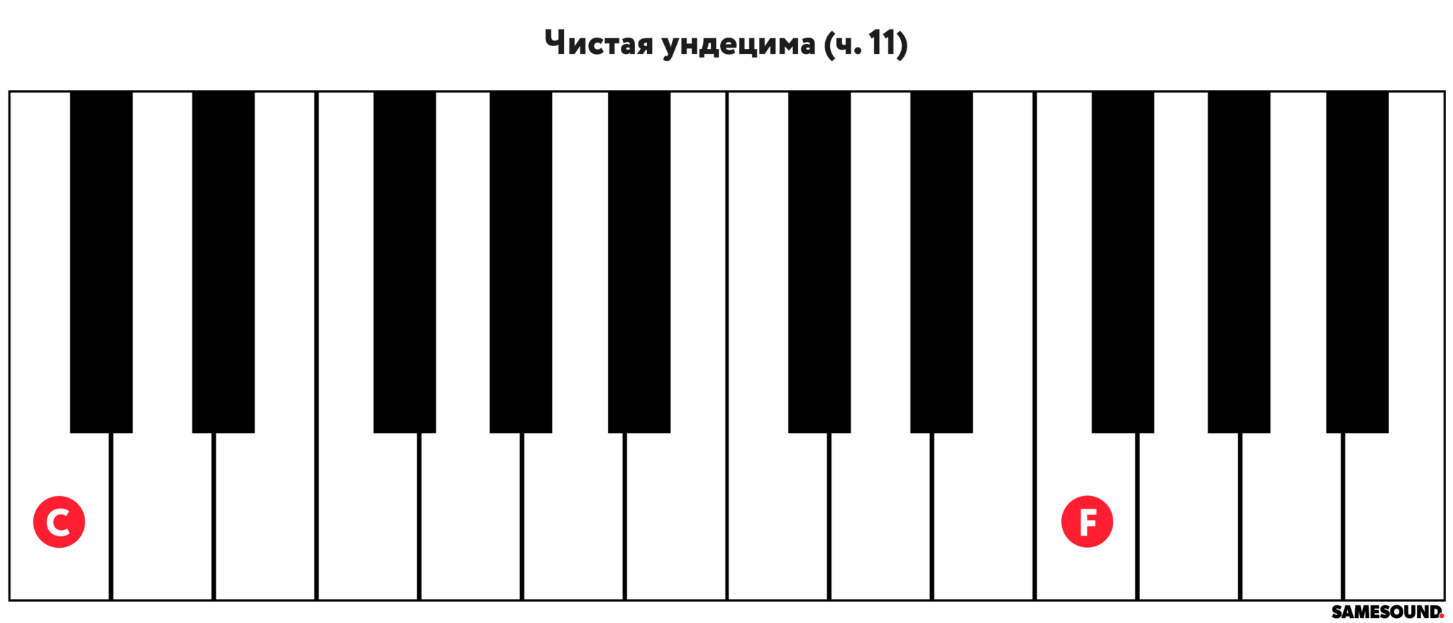 Схема трехчастной формы в музыке