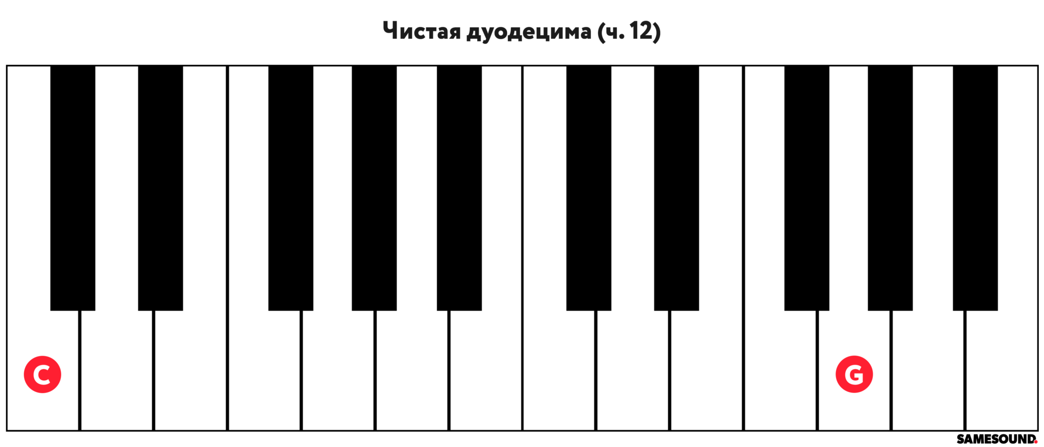 Интервалы минорного лада