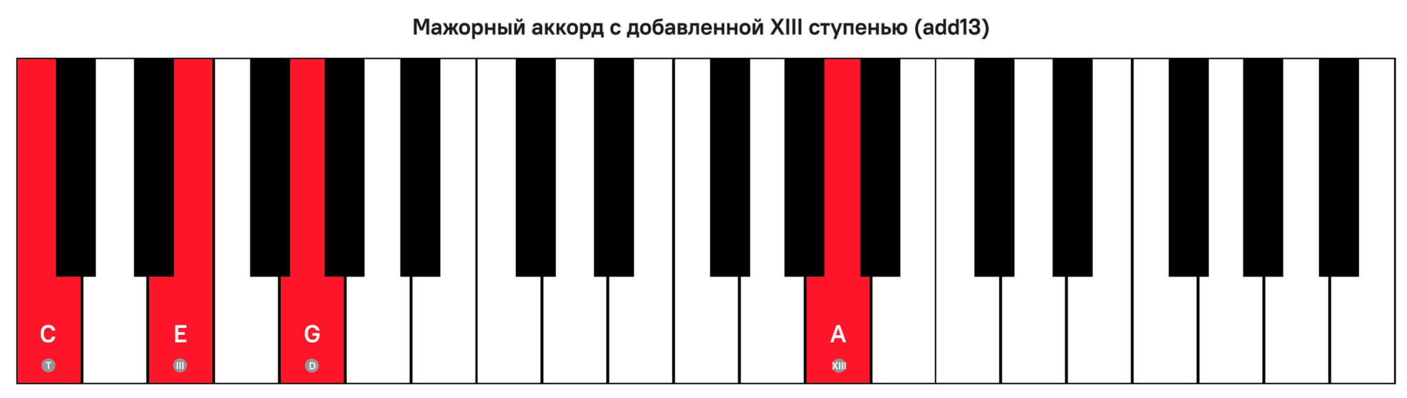 аккорды для как доту 2 фото 101