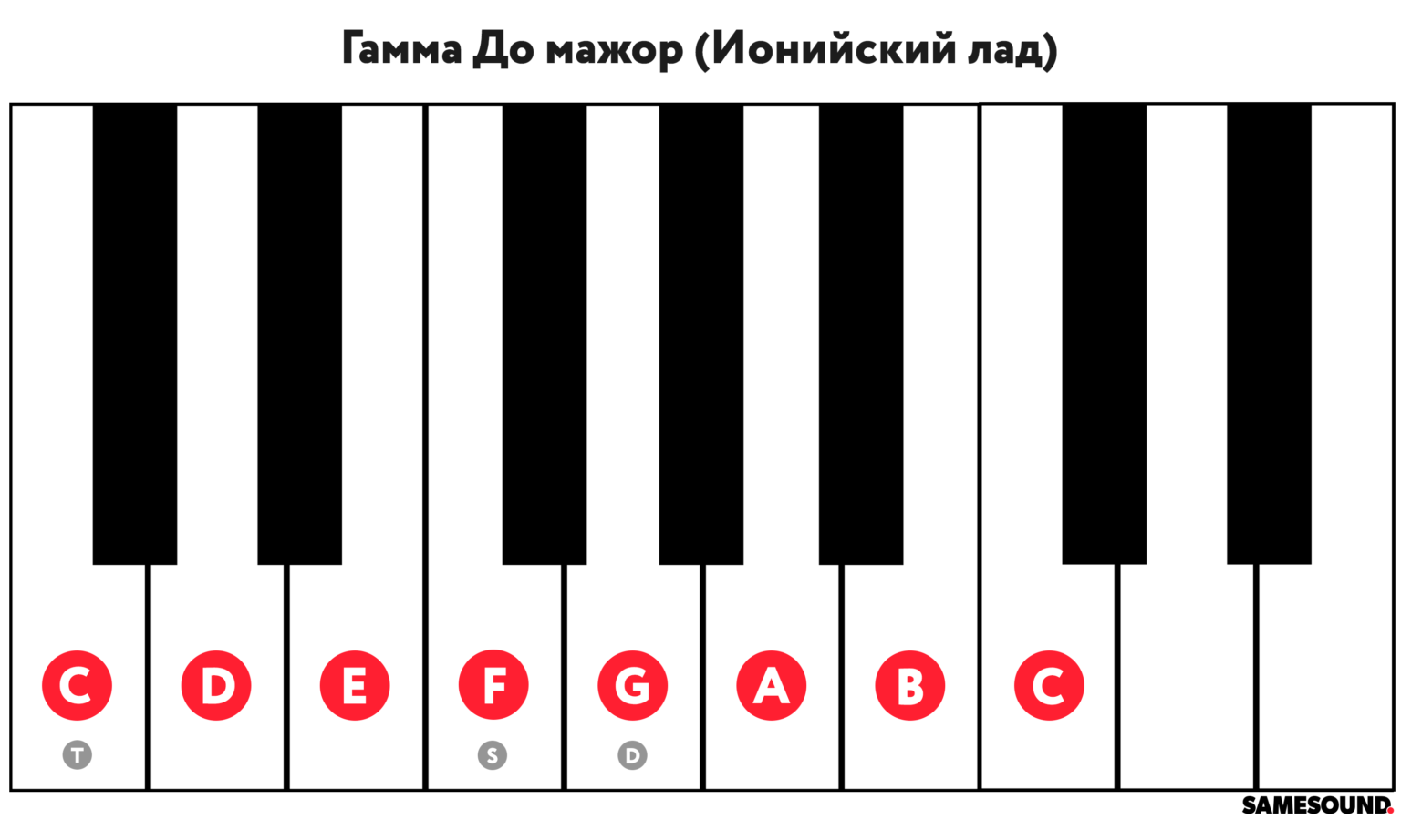 Натуральный мажорный лад