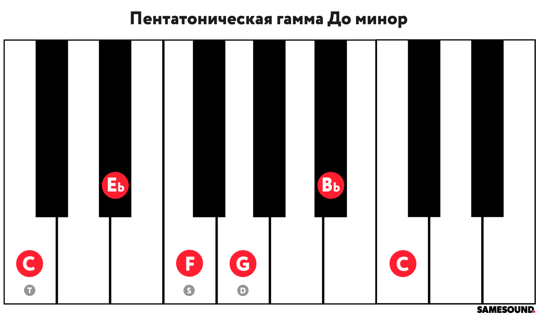 Мажор и минор в музыке для детей