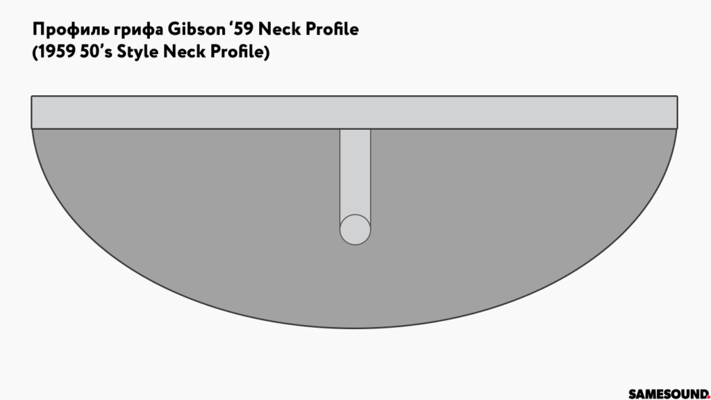 Gibson 59's Neck Profile профили грифов gibson