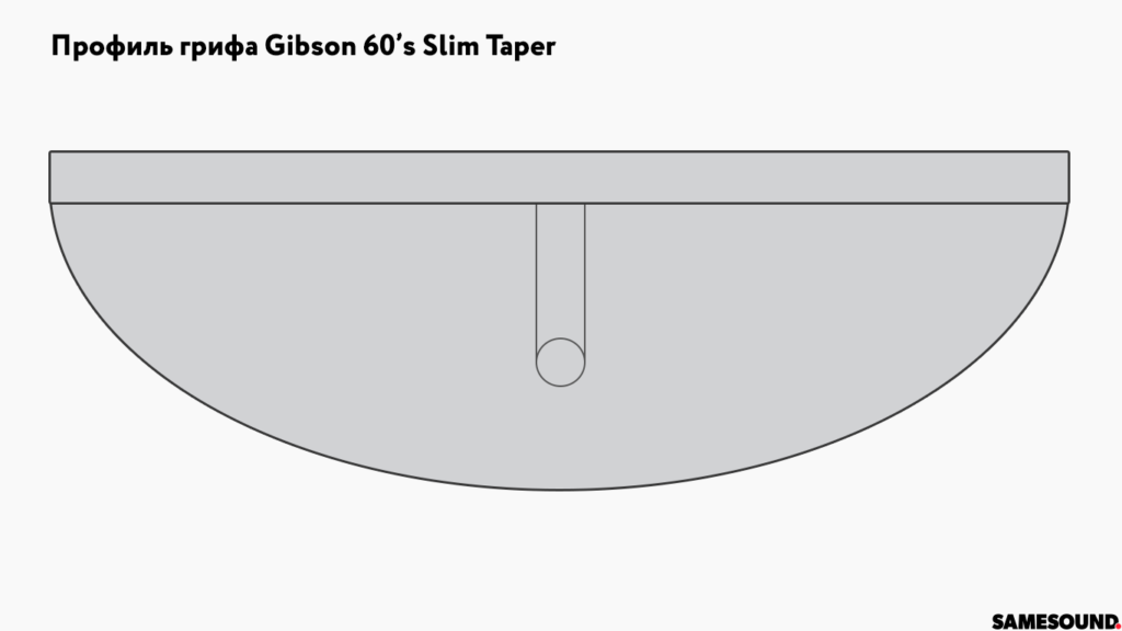 Gibson 60's Slim Taper D профили грифов gibson