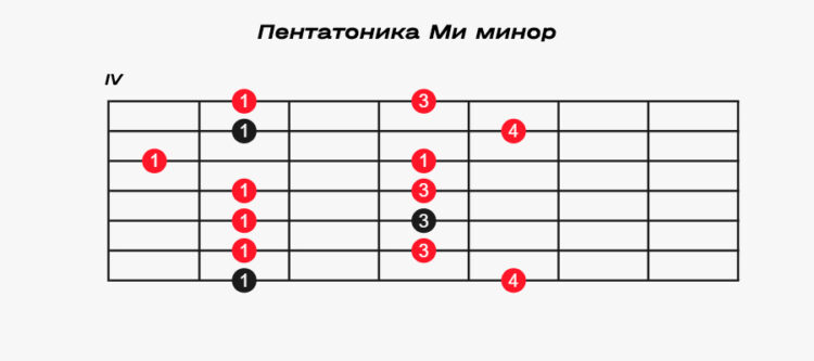 Как играть на семиструнной электрогитаре — SAMESOUND