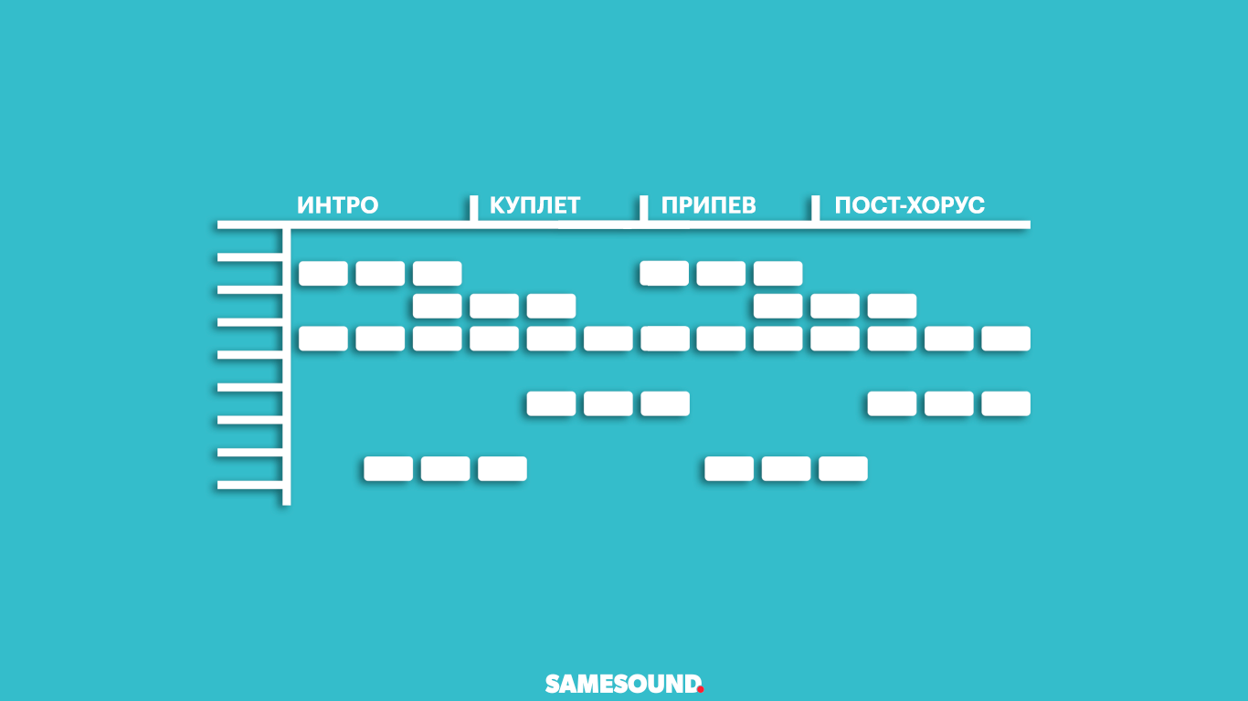 Анатомия аранжировки: типовая структура песни в популярной и электронной  музыке — SAMESOUND