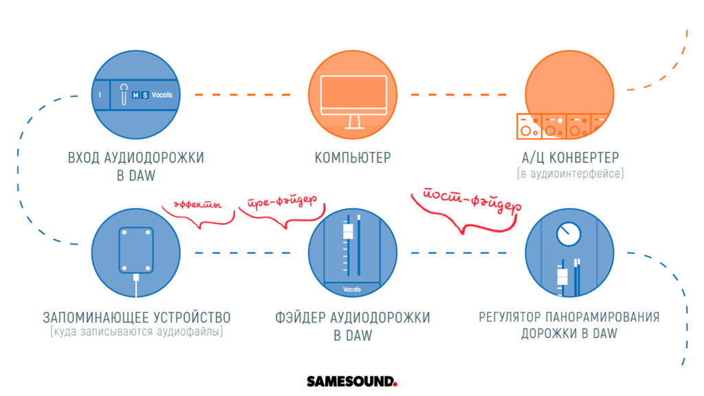 Плагины в цепочке прохождения звука