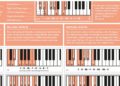 The Really Useful Piano Poster, реально полезный фортепианный плакат The Really Useful Piano Poster