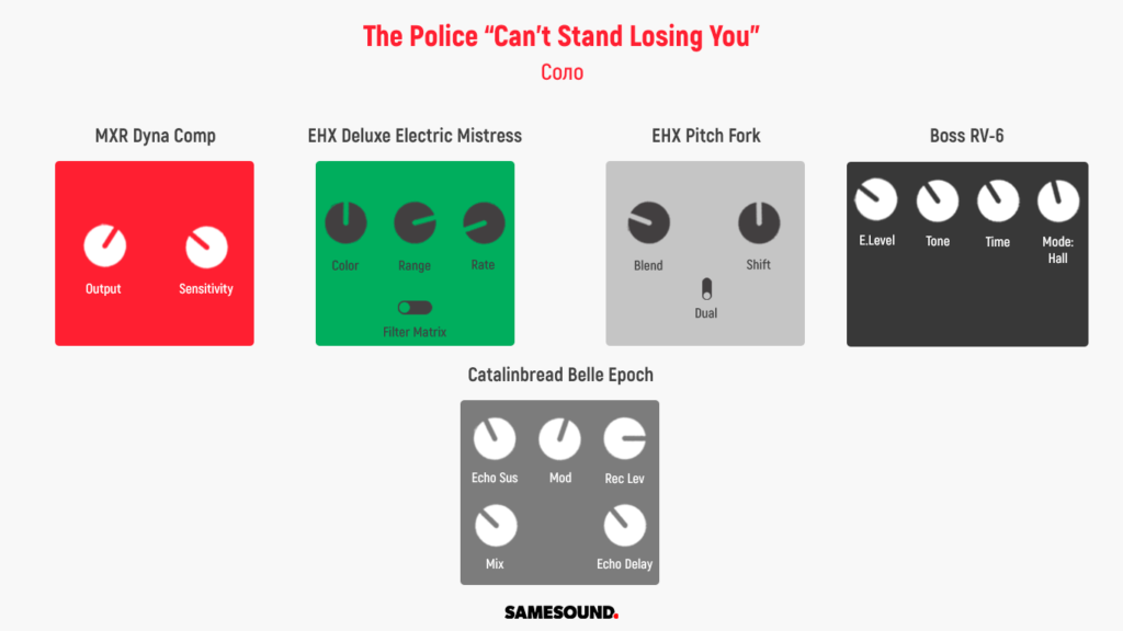 The Police Can't Stand Losing You на гитаре как играть