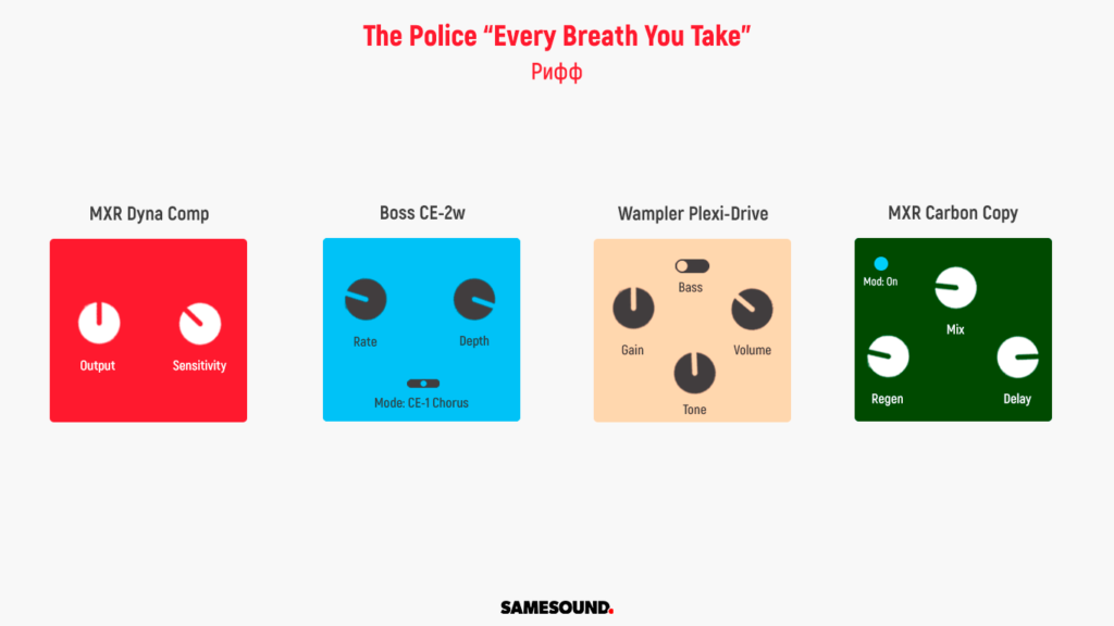 The Police Every Breath You Take на гитаре как играть