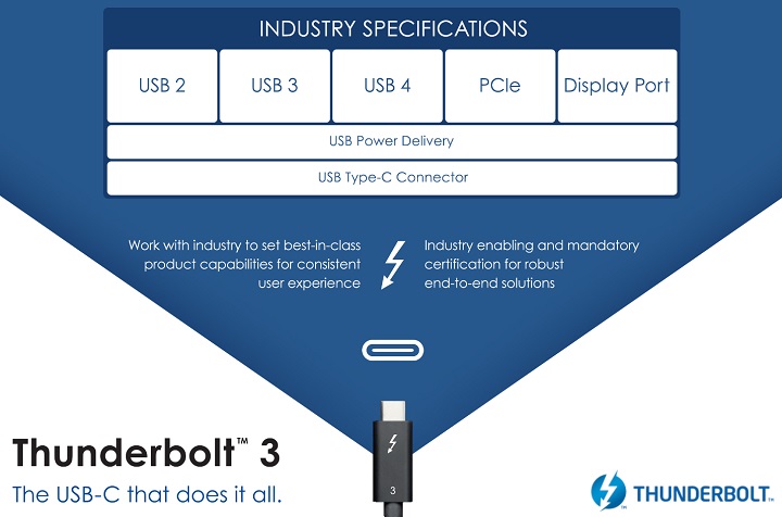 Конференция usb что это