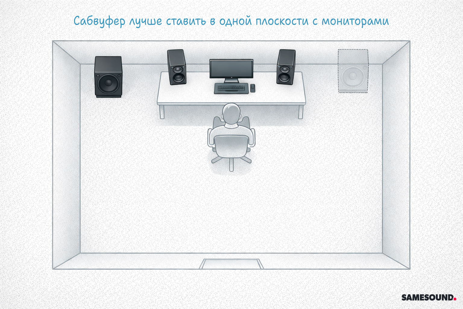 Схема расположения студийного сабвуфера в помещении