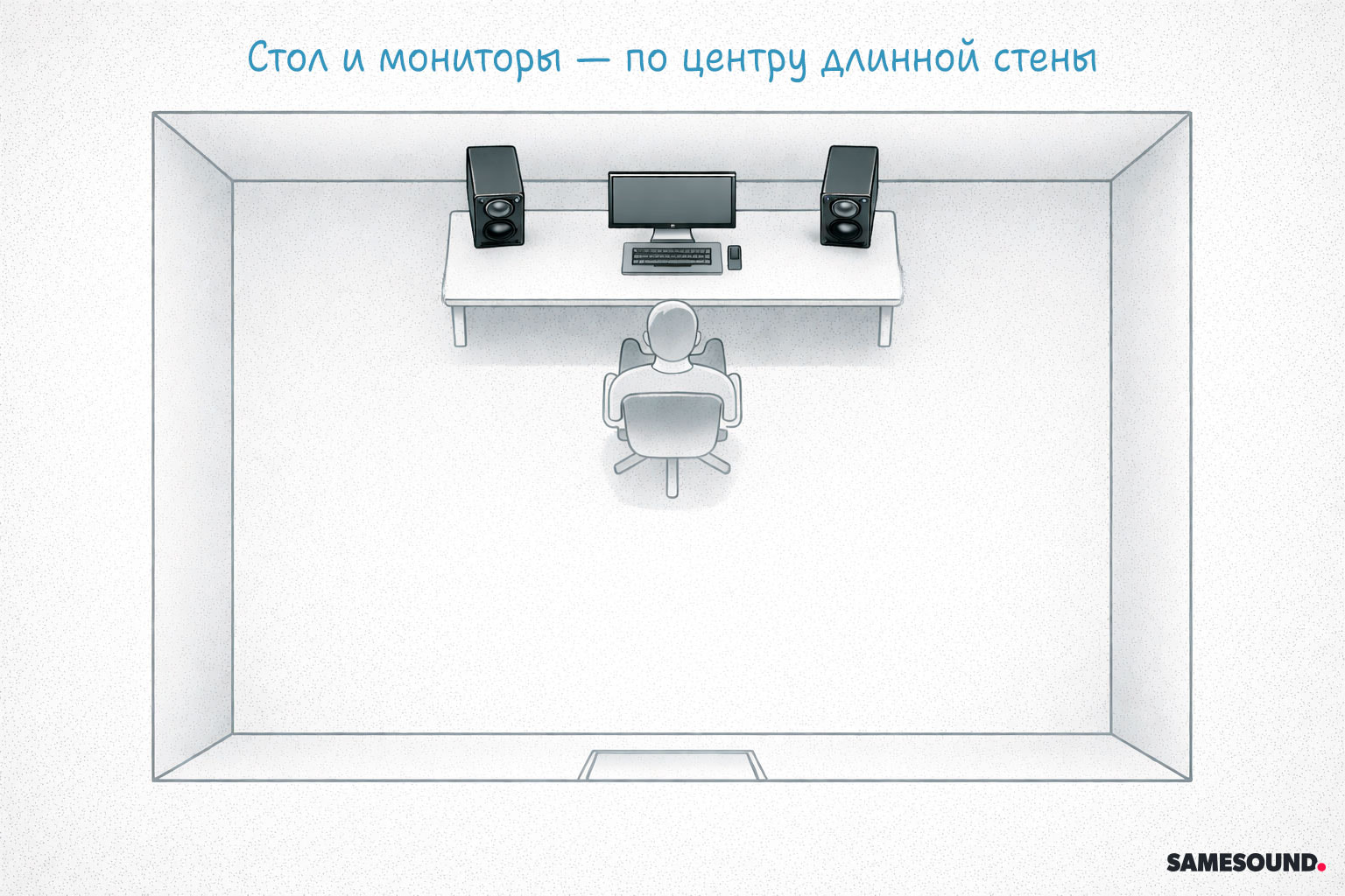 Размещение рабочего места в студии