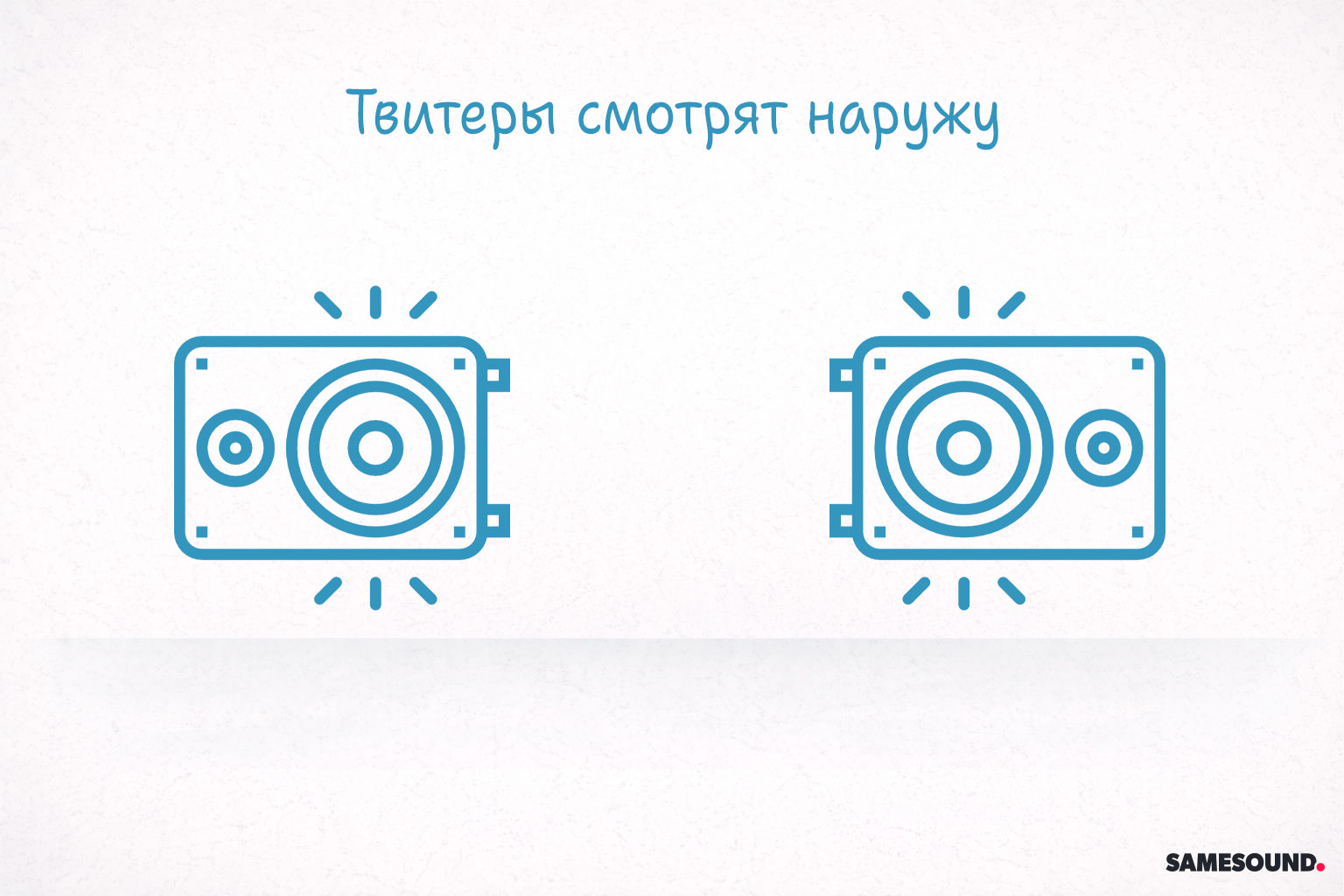 Установка студийных мониторов Горизонтальное расположение