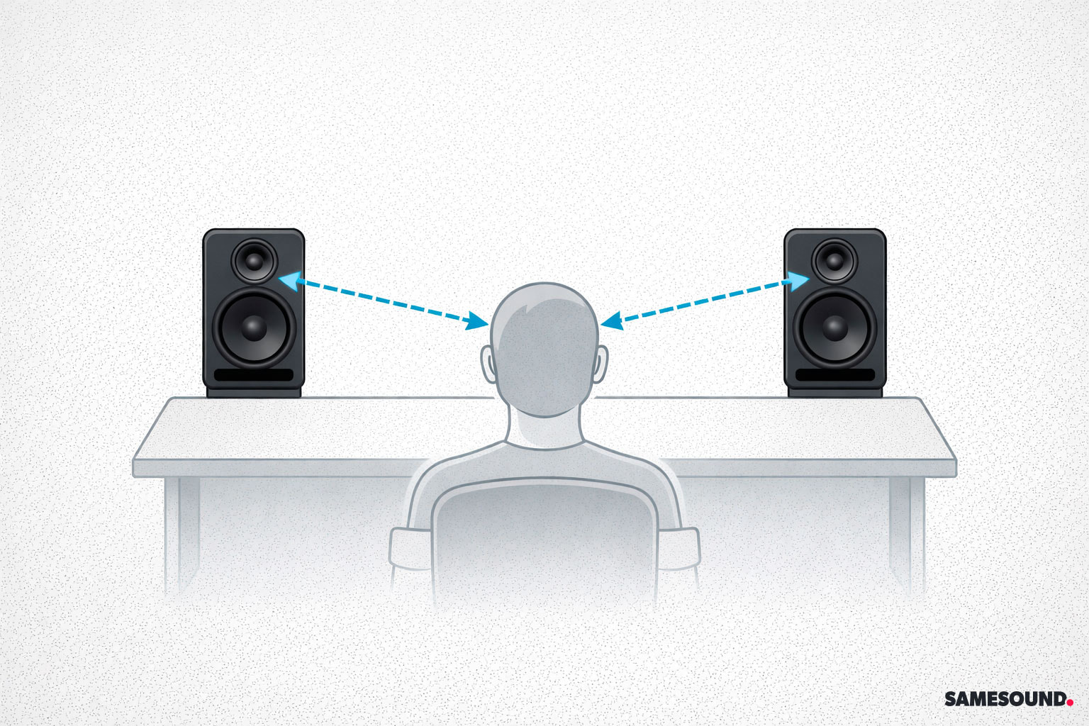 Коррекция высоты установки студийных мониторов на столе