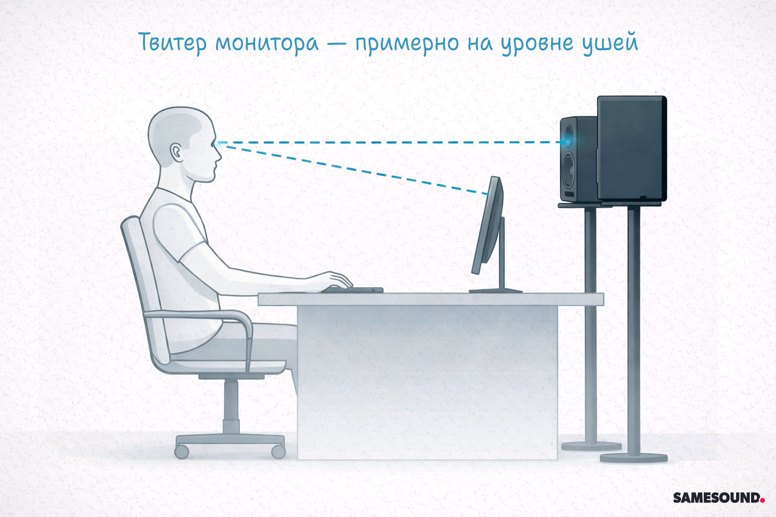 Высота твитера на уровне ушей