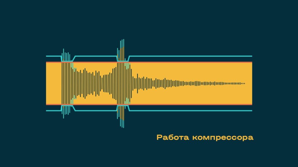 Что такое компрессия аудиосигнала