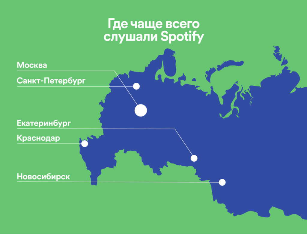 Слушатели Spotify в России