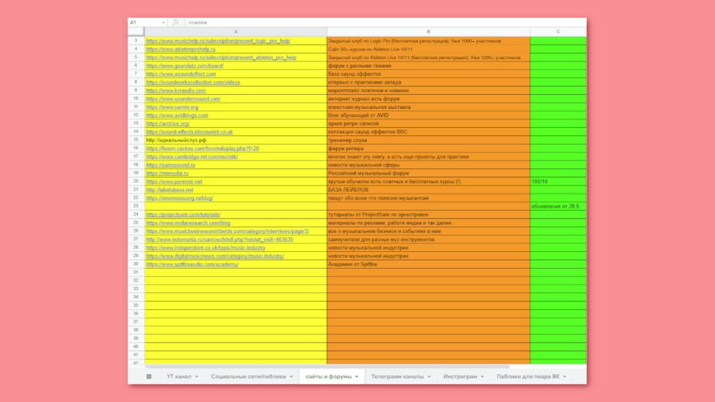 База полезных каналов и сайтов для музыкантов