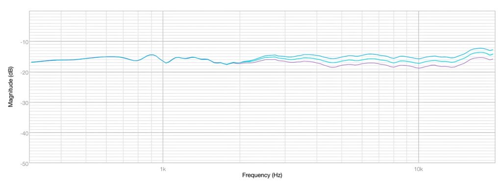 График АЧХ при активированном фильтре высоких частот APS Klasik 2020