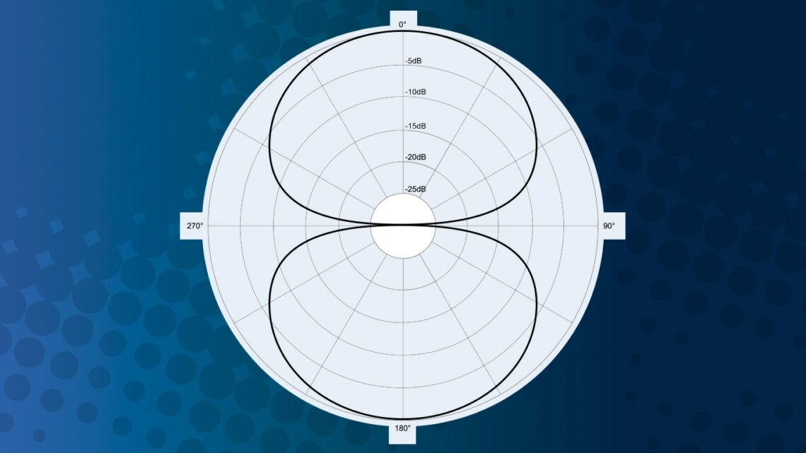 Что такое диаграмма направленности микрофона
