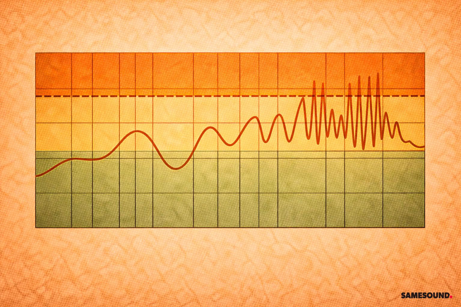 Диаграмма динамического диапазона микрофона: уровень собственного шума, рабочая зона и запас до перегруза (headroom)