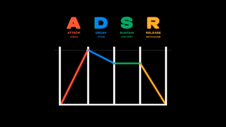 Что такое ADSR-огибающая