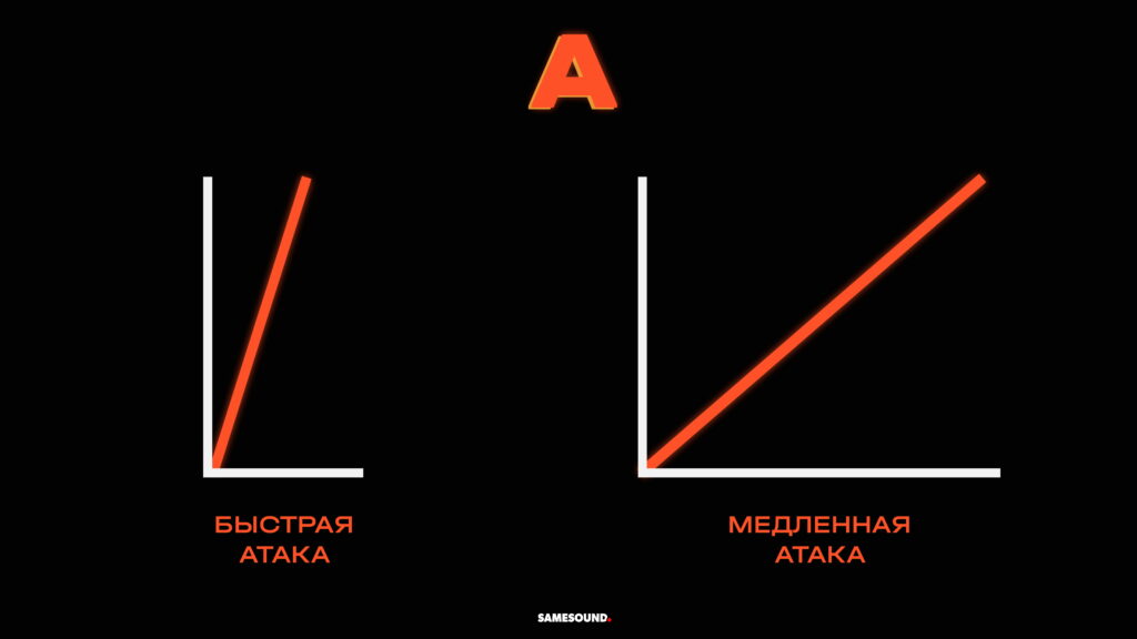 ADSR A Attack Атака