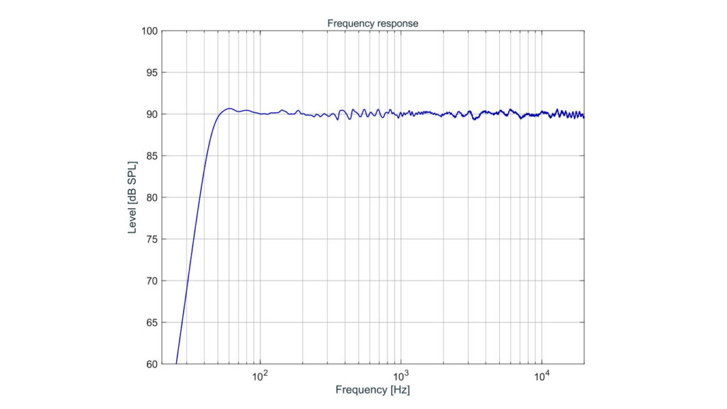 Neumann KH 120 II Frequency Response
