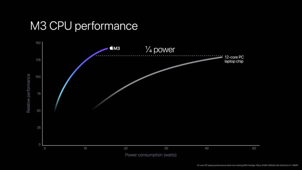 Производительность чипов M3 по данным Apple
