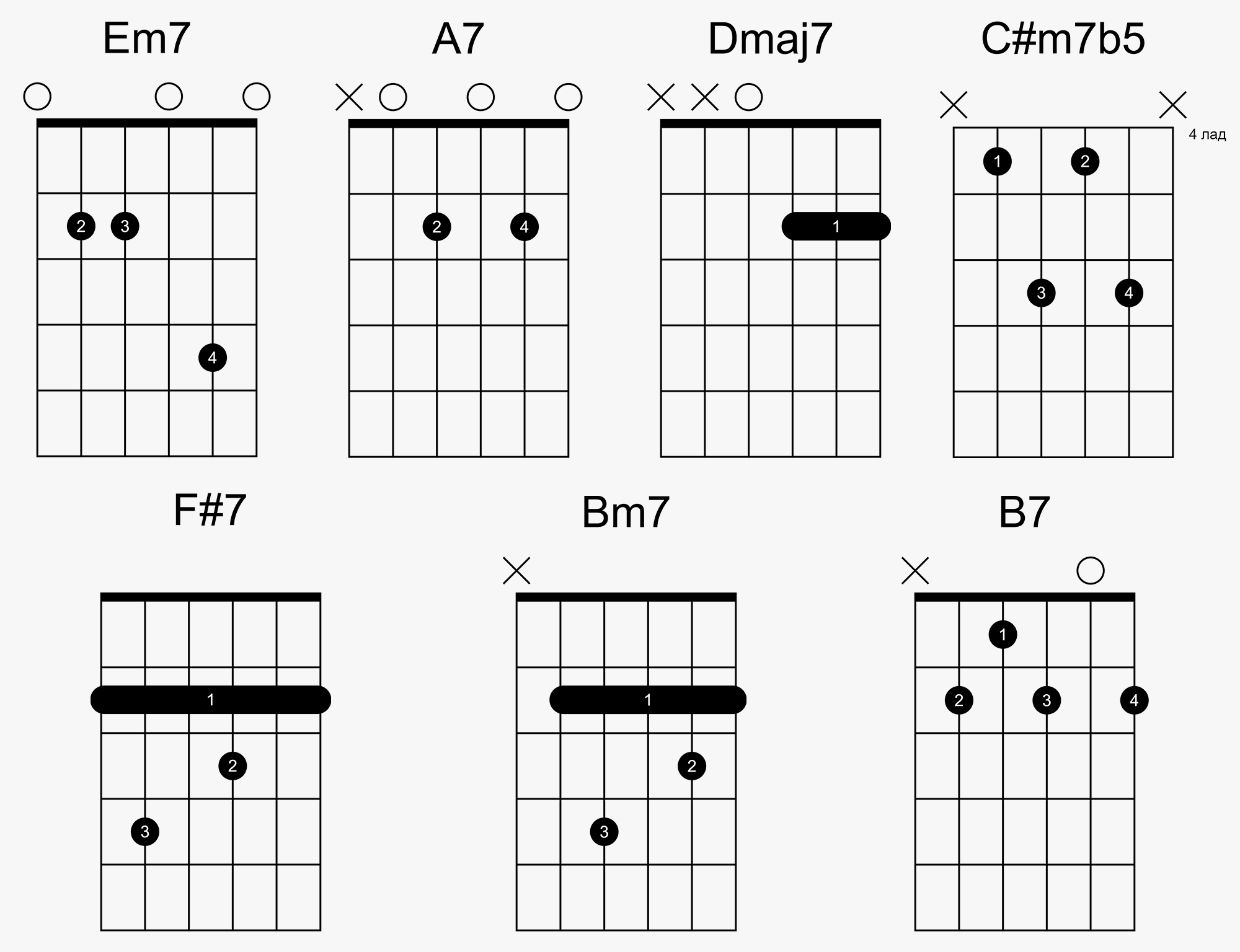 5 последовательностей аккордов, чтобы играть сотни песен (и сочинять свои!)  — SAMESOUND