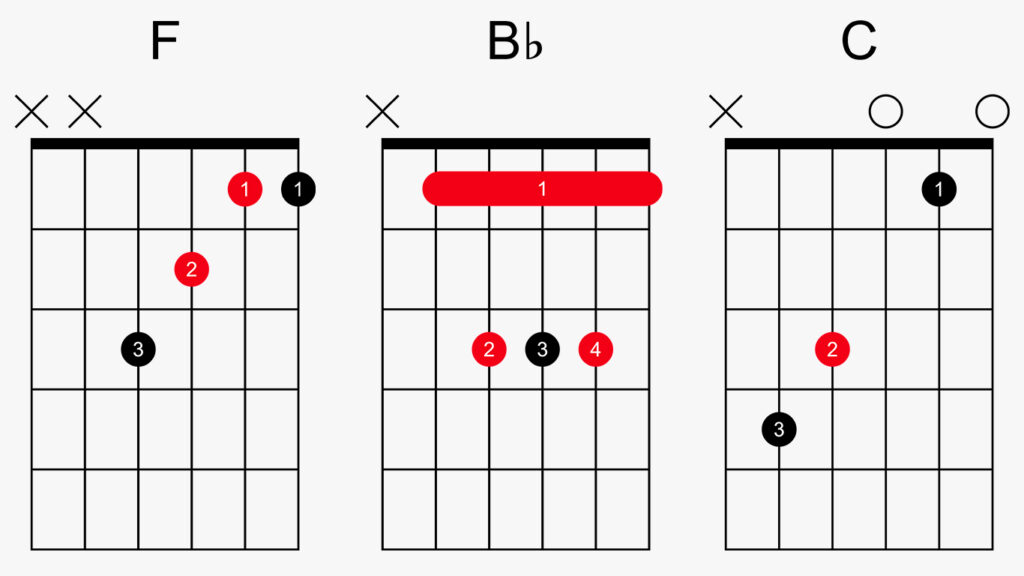 Три аккорда последовательность I-IV-V F Bb C