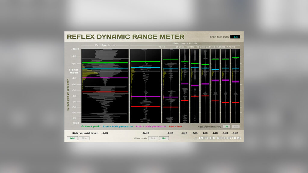 Reflex Acoustics Dynamic Range Meter