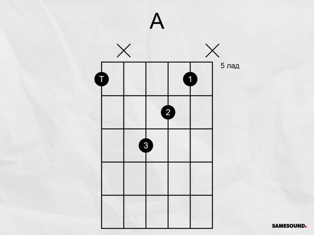 Аккорд A на гитаре Джими Хендрикс