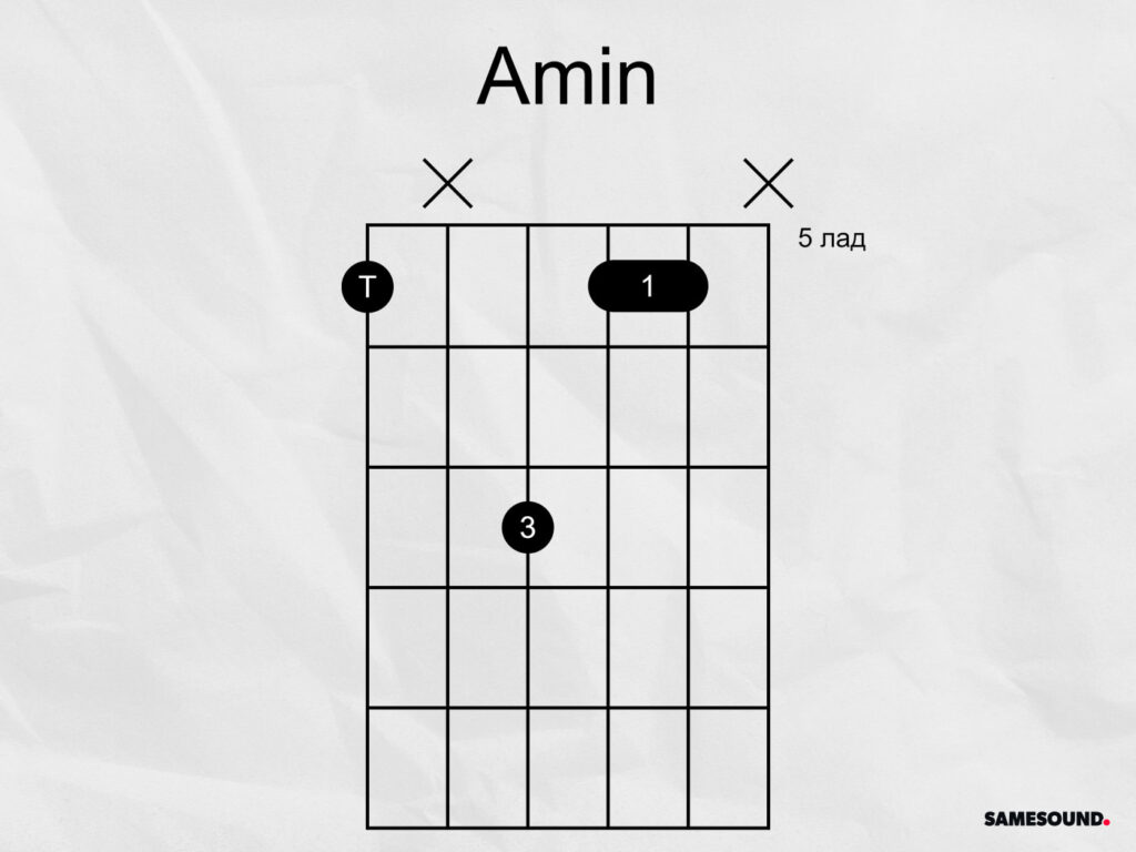 Аккорд Amin на гитаре Джими Хендрикс