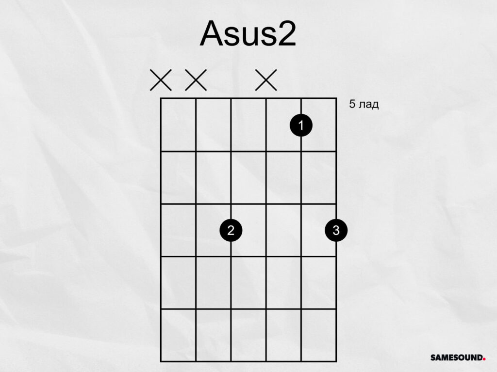 Аккорд Asus2 на гитаре Джими Хендрикс