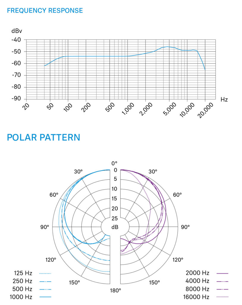 Sennheiser MD 421 Kompakt Frequency Response Polar Pattern