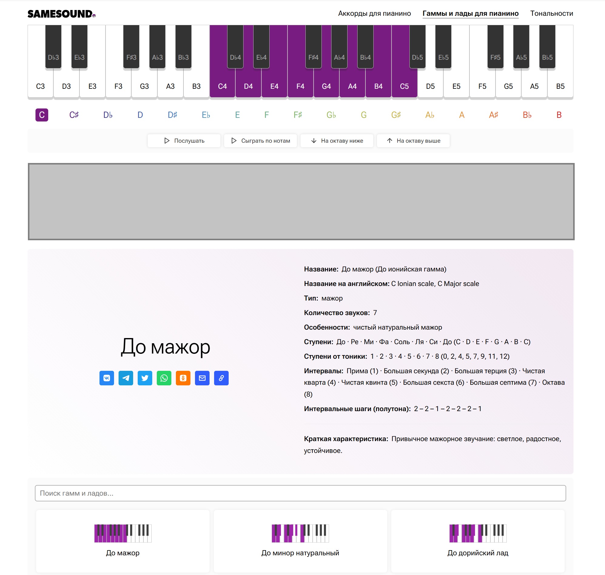 Раздел Гаммы PianoChords SAMESOUND