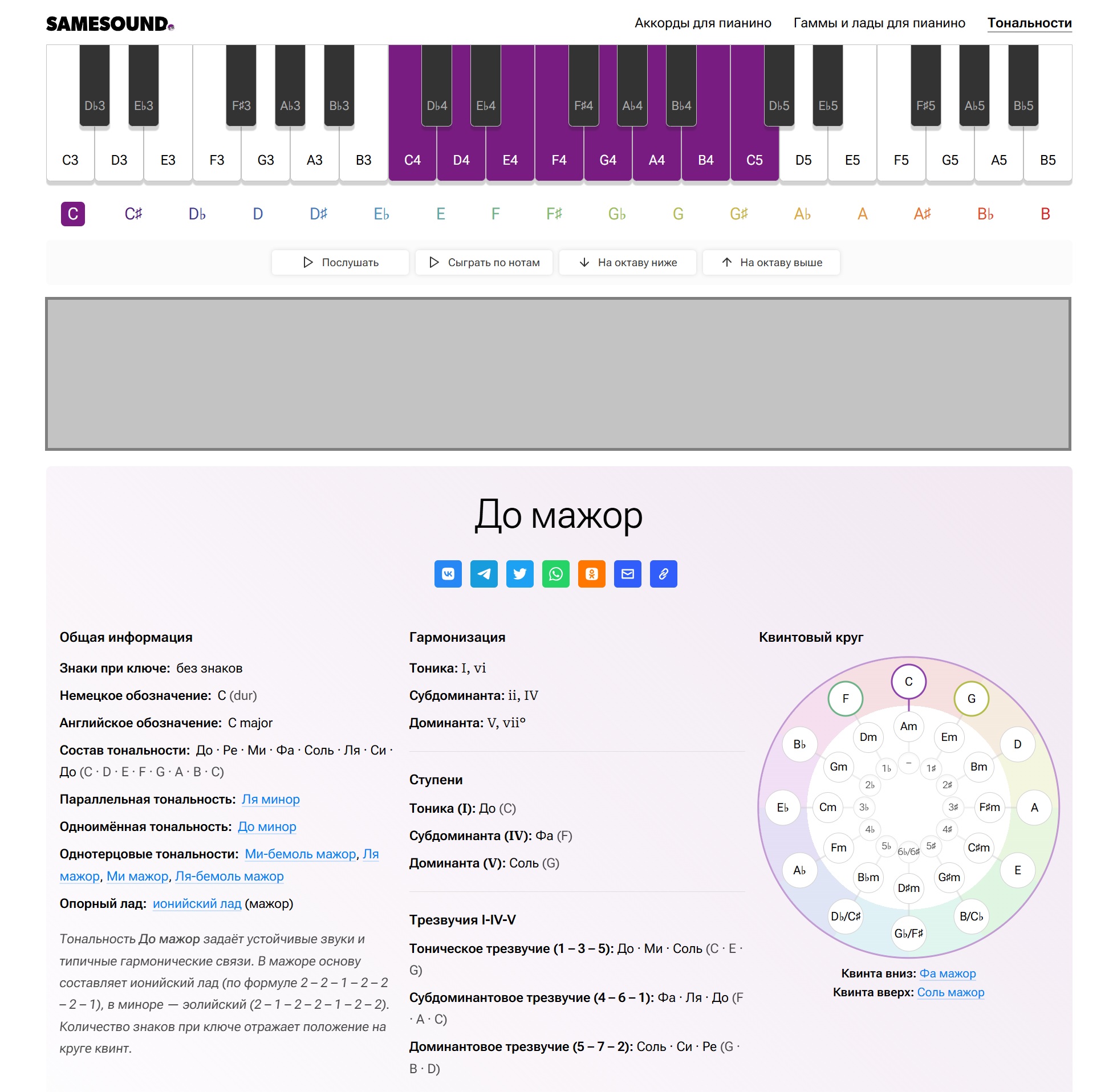 Раздел Тональности PianoChords SAMESOUND