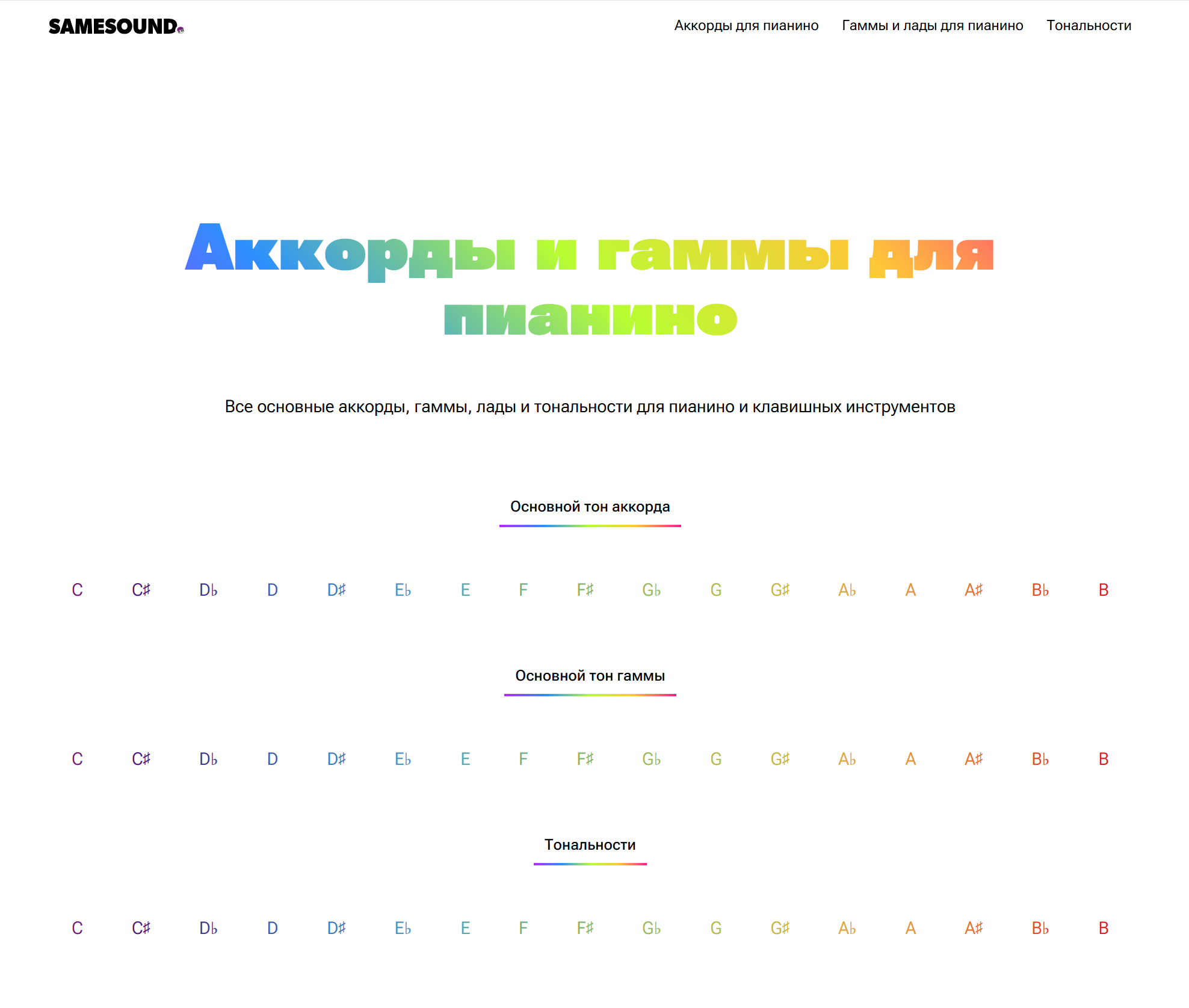 Все гаммы и лады для пианино PianoChords SAMESOUND