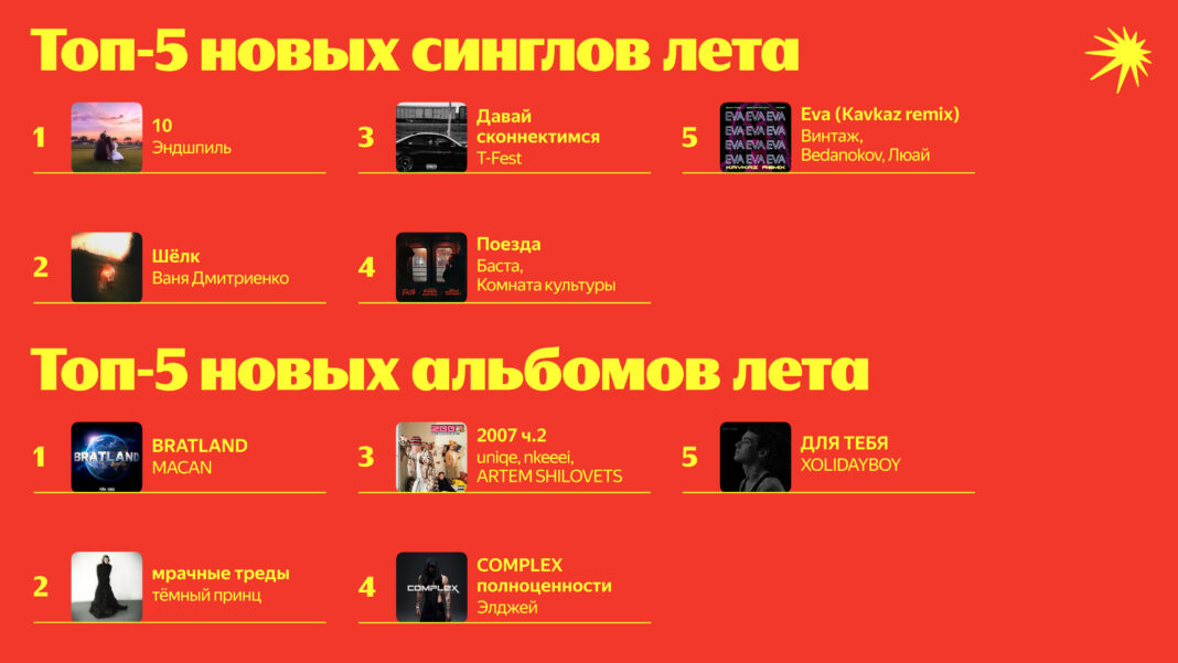 Топ-10 новых релизов лета Яндекс Музыка