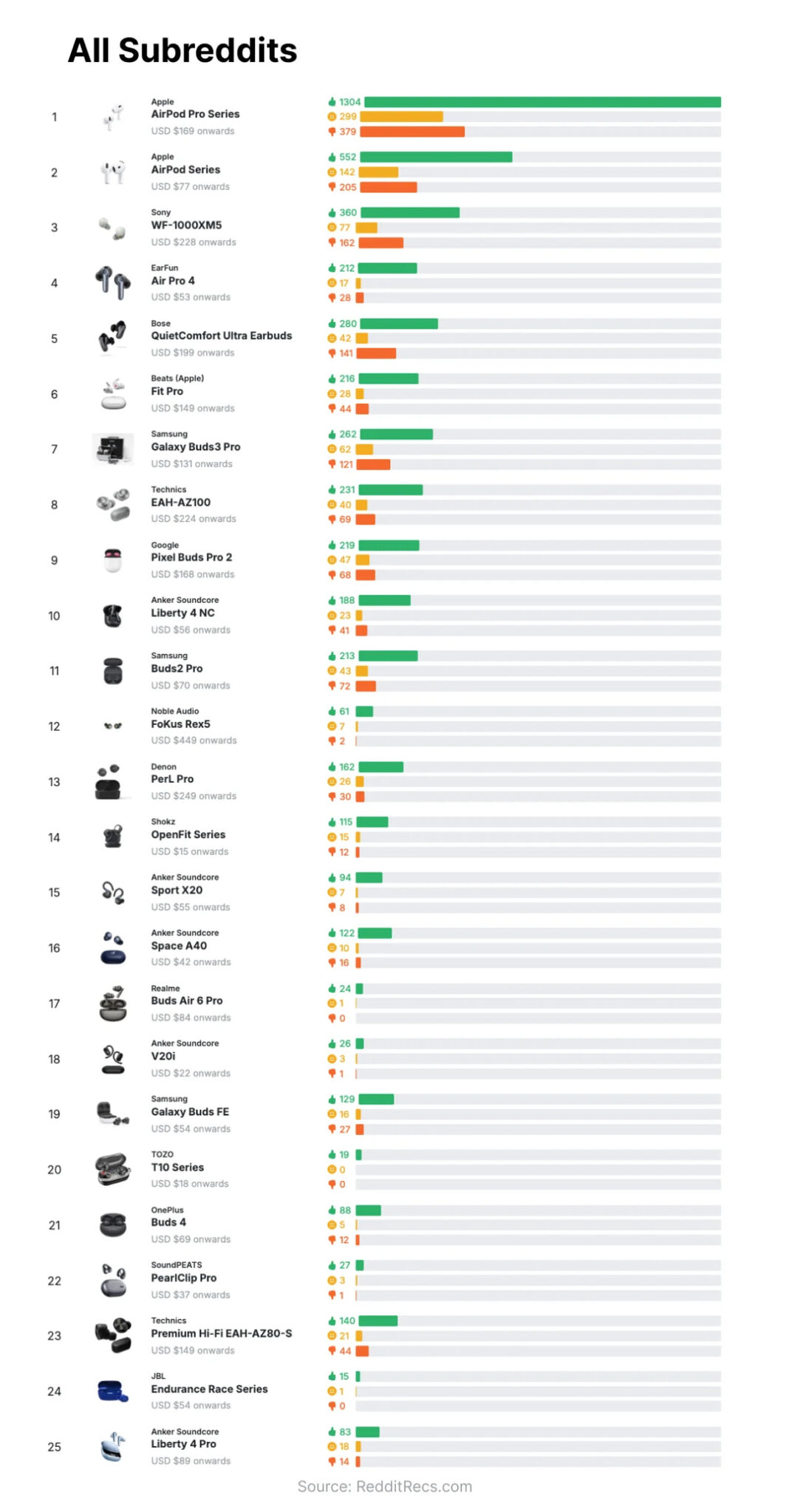 Рейтинг лучших беспроводных наушников 2025